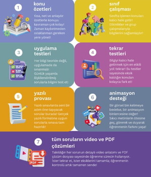  ProFizik Yayınları 9. Sınıf Fizik Konu Anlatımlı Soru Kitabı