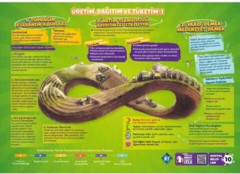  KR Akademi 7. Sınıf Sosyal Bilgiler Din Kültürü ve Ahlak Bilgisi Poster Notlar